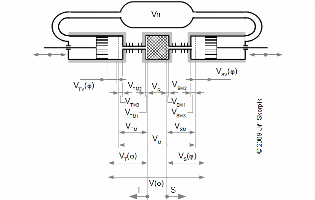 Schéma Stirlingova motoru pro učely výpočtu (α-modifikace)