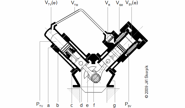 Experimentální Stirlingův motor Tedom 180V1