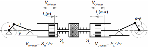 Kinematika pístů pro případ α-modifikace Stirlingova motoru.