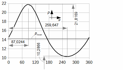 pressure profile inside engine stirling engine