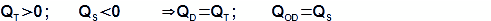 The input heat and the rejection heat of the Stirling engine during one cycle