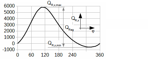 Problem 3: summary of entries and results