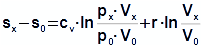 The change of specific entropy of the working gas in relation of the start of the cycle