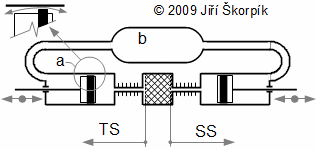The scheme Stirling engine (α-configuration).