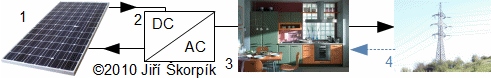 Schéma fotovoltaické soustavy pro výrobu elektrické energie v domácnosti
