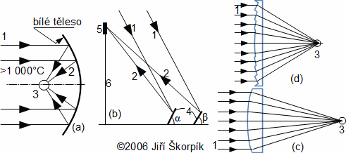 Koncentrující kolektory