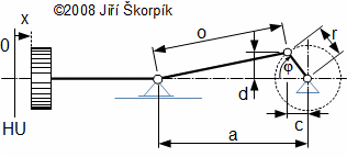 Kinematická vazba pístu a klikového mechanismu