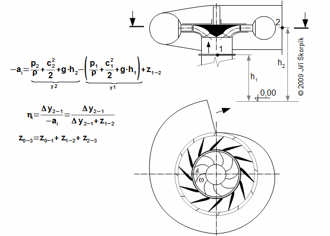 An increase of the specific total energy of the working liquid inside the pump, the internal efficiency and the classification of the internal losses.