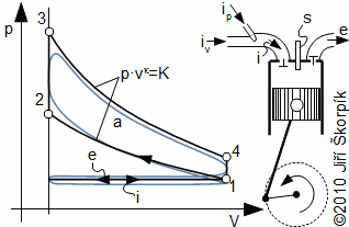 p-v diagram zážehového oběhu