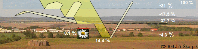 Bilance slunečního záření při průniku atmosférou Země