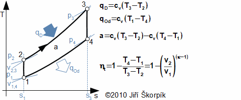 T-s diagram of the Otto cycle and essential equation for case its ideal realization.