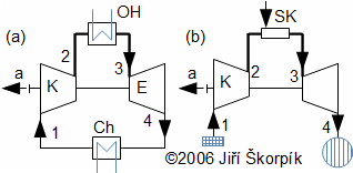 Two examples offlow charts of Brayton cycle.