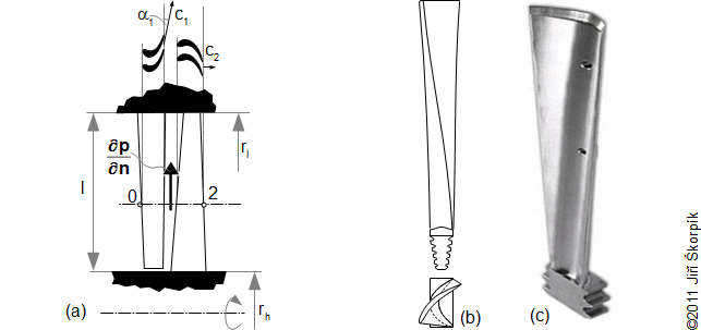 Gradient tlaku v mezeře mezi statorovou a rotorovou řadou turbíny a jeho důsledky.