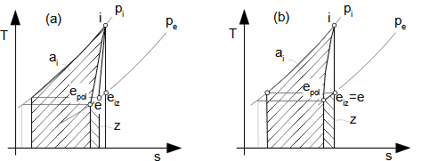 Internal work of turbine for case q<0.