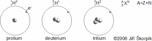 Izotopy vodíku a značení atomů