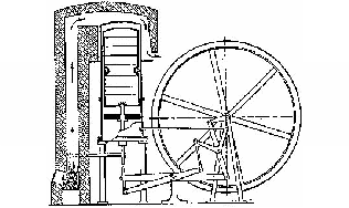 První Stirlingův motor, [3].