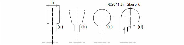 Base shapes of the spiral casing.