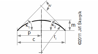 Figure at Problem 1.