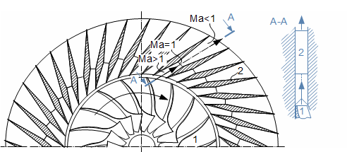Example of arrangement of supersonic turbocompressor
