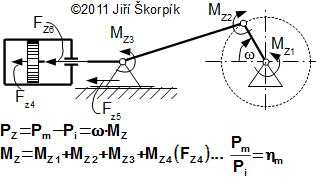 Vyznačení třecích sil a momentů v klikovém mechanismu a jejich vliv na přenášený výkon