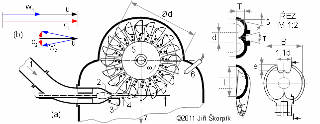 Hlavní znaky Peltonovy turbíny.