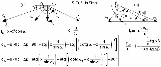 Rovnice optimálních rychlostních trojúhelníků axiálních stupňů.