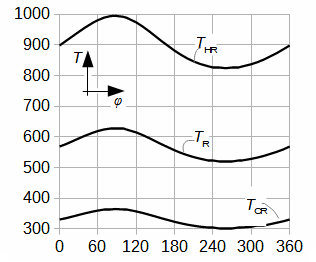 Result of Problem 2.