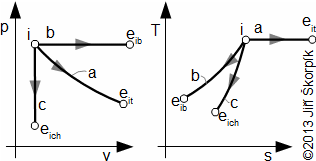 Speciální případy vratné polytropické změny