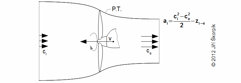 Transformace energie v rotoru vrtule