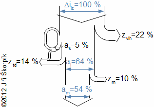 Aproximately energy flows through small steam piston engine with one slide valve.