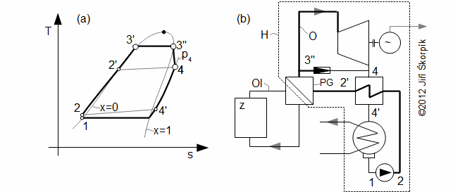 T-s diagram ORC a schéma zařízení pro jeho realizaci