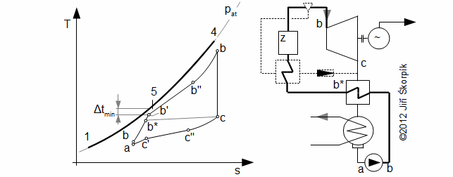 T-s diagram Kalinova oběhu (ideální) a schéma zařízení pro jeho realizaci