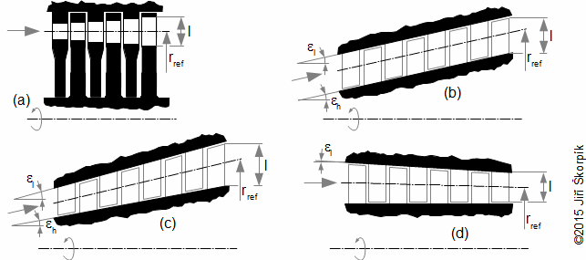 Hlavní způsoby přizpůsobení geometrie stupňů s přímými lopatkami na změnu hustoty pracovního plynu.