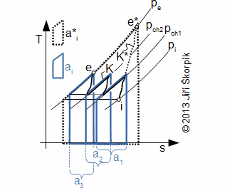 Průběh komprese v kompresoru se dvěma mezichladiči