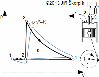 p-v diagram Lenoirova oběhu