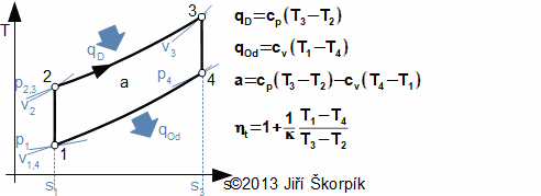 T-s diagram of the Diesel cycle and essential equation of its ideal realization.