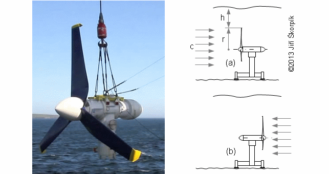 Instalace přílivové elektrárny AR1000 a její provozní parametry.