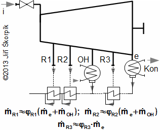 Průtok páry neregulovanými odběry pro regenerační ohřev napájecí vody