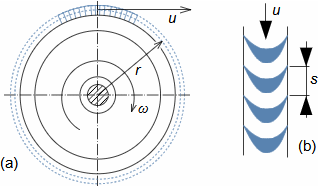 turbine rotor with blades