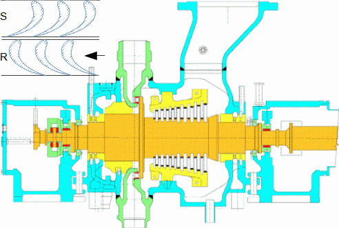 Multi-stage steam turbines