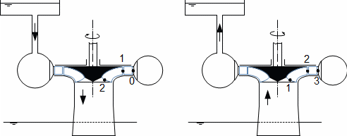 Turbomachine stage