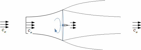 Wind turbine