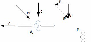 Relative velocity