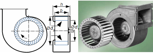 Centrifugal low pressure fan