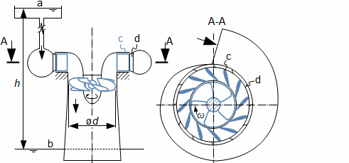 Kaplan turbine – principle