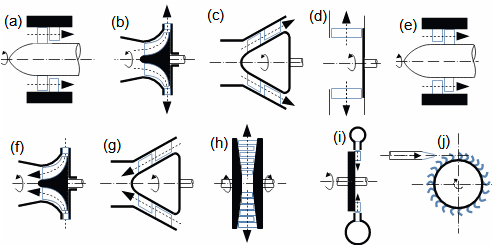 Axial, radial, mixed and tangential turbomachines