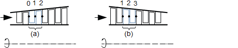 Turbomachine stage