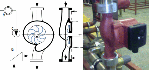 Circulating pump