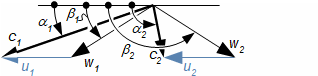 Velocity triangle