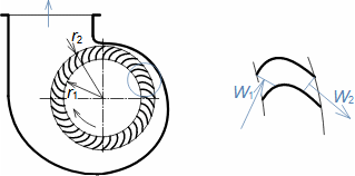 Radial fan with forward curved blades